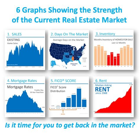 current housing market status.